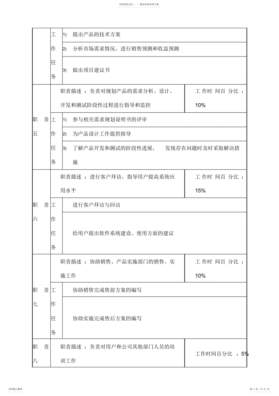 2022年2022年互联网公司产品部管理制度含产品开发流程及规范_第4页