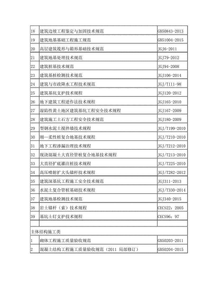 施工阶段适用规范标准清单_第2页
