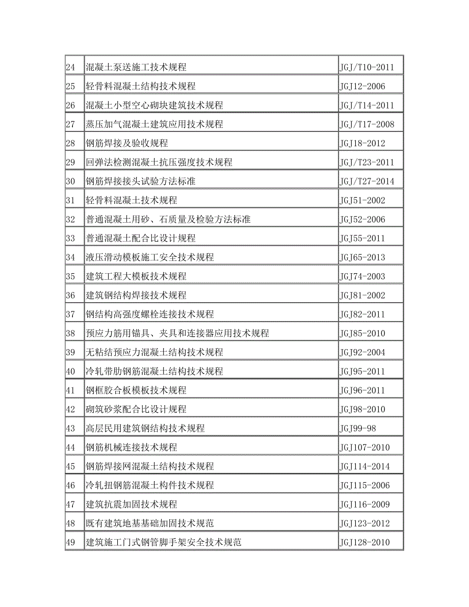 施工阶段适用规范标准清单_第4页