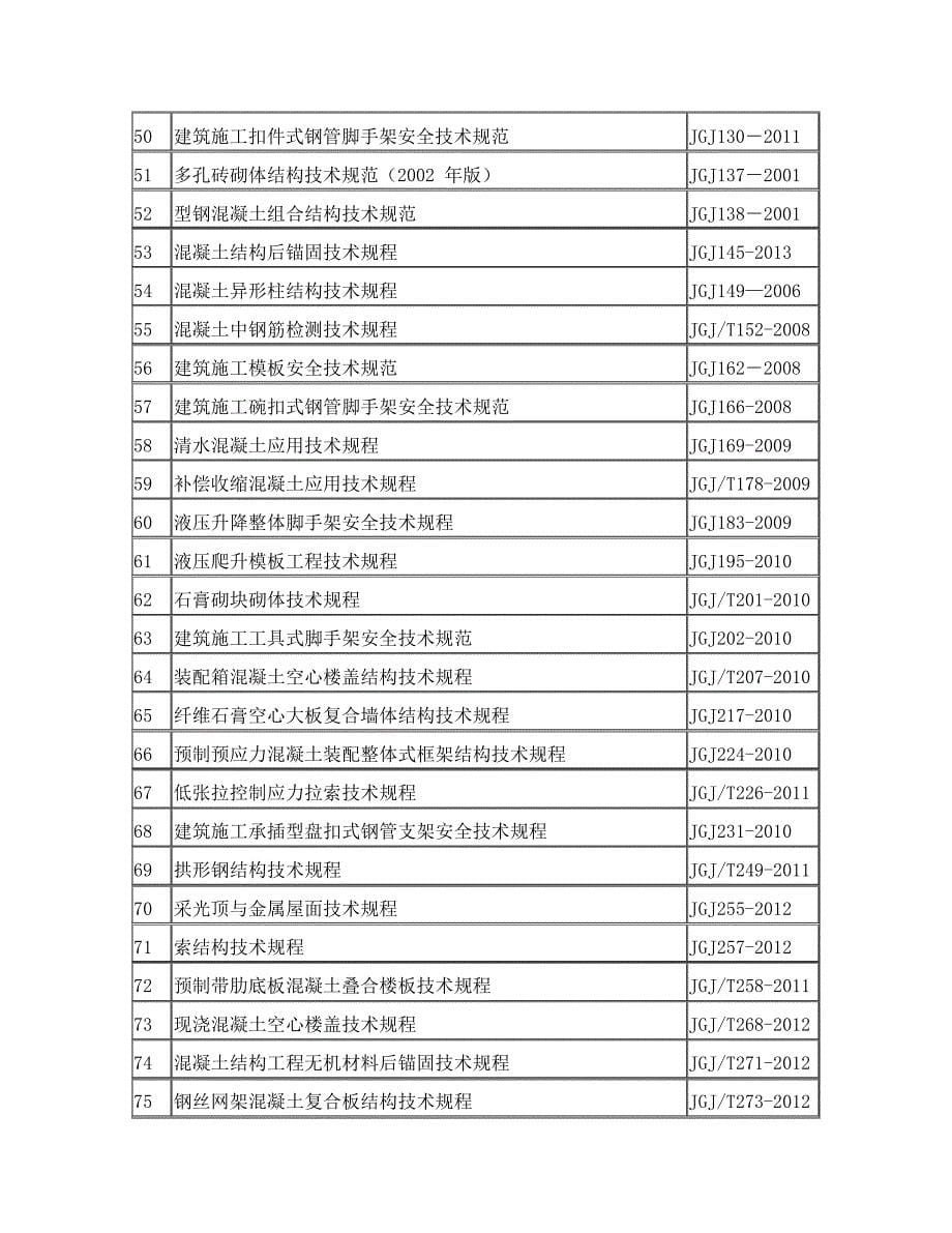 施工阶段适用规范标准清单_第5页