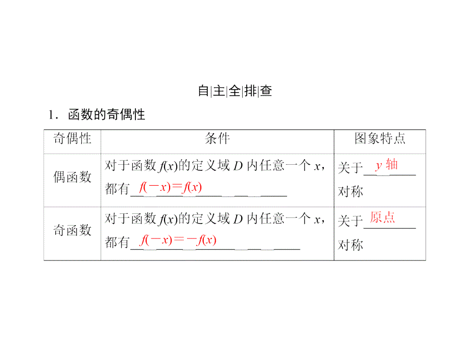 第二章-函数、导数及其应用第三节-函数的奇偶性与周期性_第4页