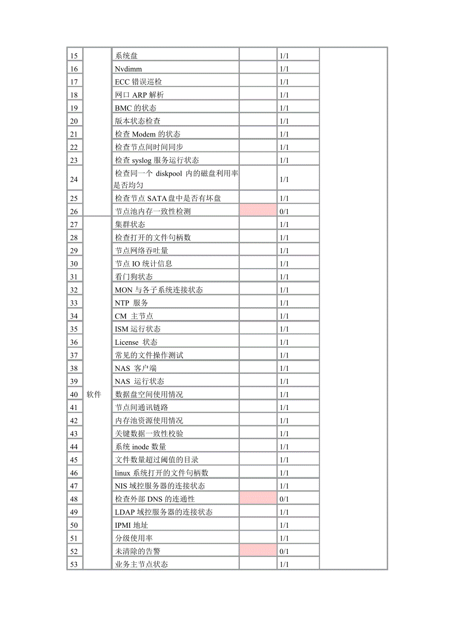 存储设备巡检报告v1.0_第4页