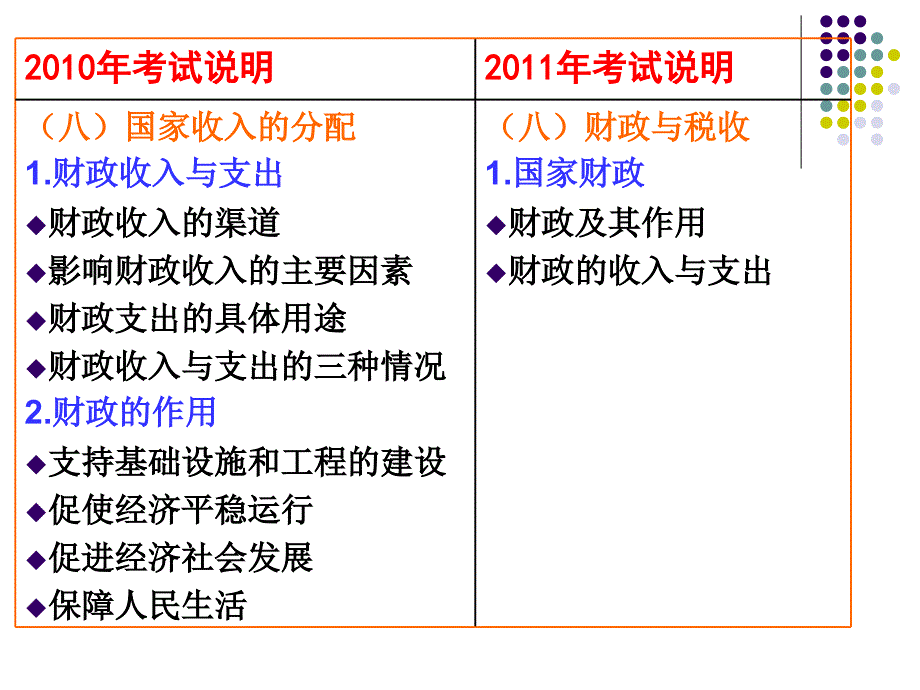 2011年《经济生活》考点剖析_第3页