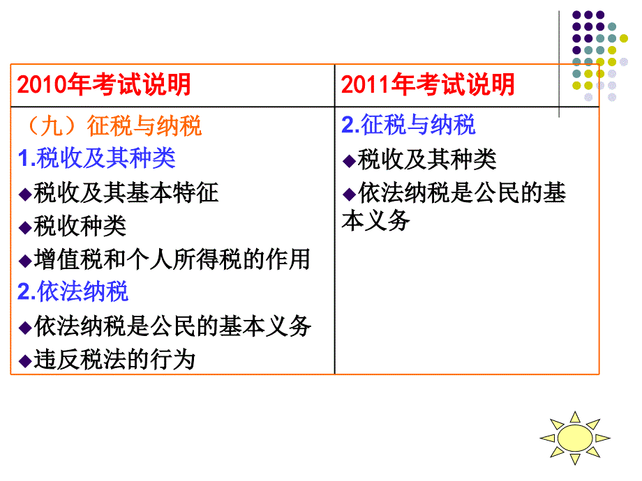 2011年《经济生活》考点剖析_第4页