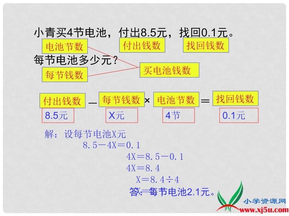 四年级数学下册 列方程解应用题课件 青岛版五年制_第5页