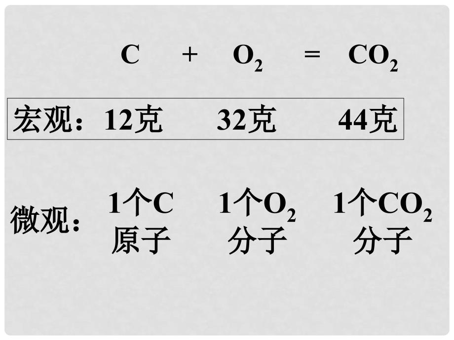 广东省三水实验中学高中化学 《化学计量在实验中的应用（1）》课件_第3页