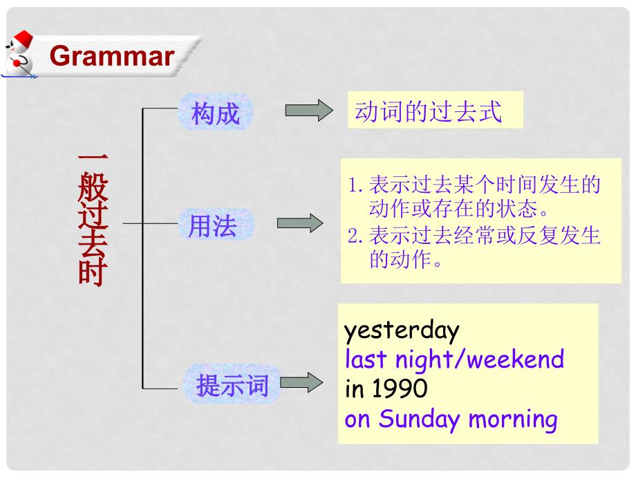 七年级英语下册 Unit 9 Section A Period 2课件 人教新目标版_第4页