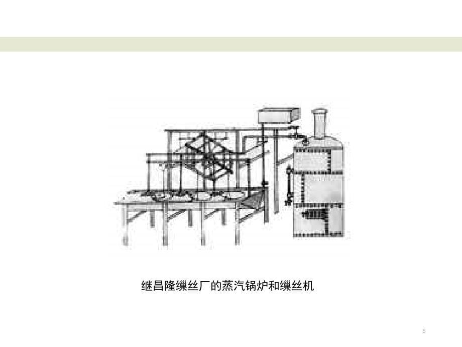 近代民族工业课堂PPT_第5页