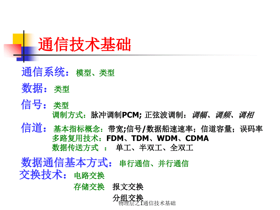 物理层之1通信技术基础课件_第1页