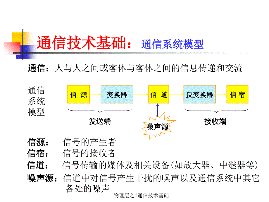 物理层之1通信技术基础课件_第2页