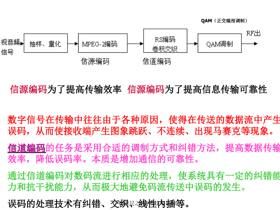 物理层之1通信技术基础课件_第4页