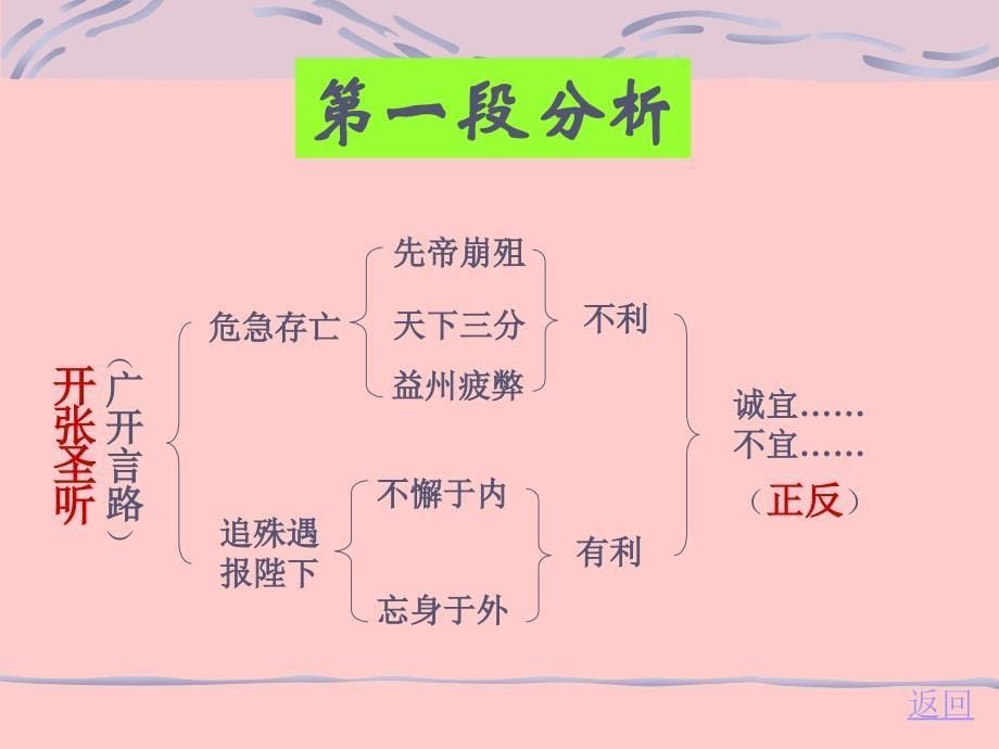 《出师表》课件PPT_第5页