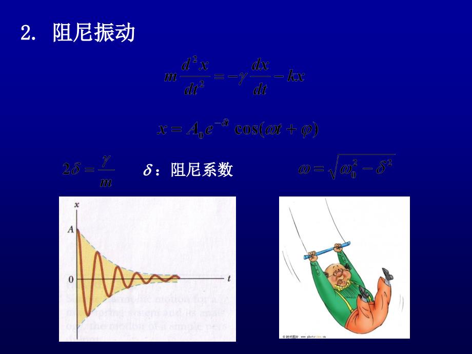 受迫振动与共振实验_第4页