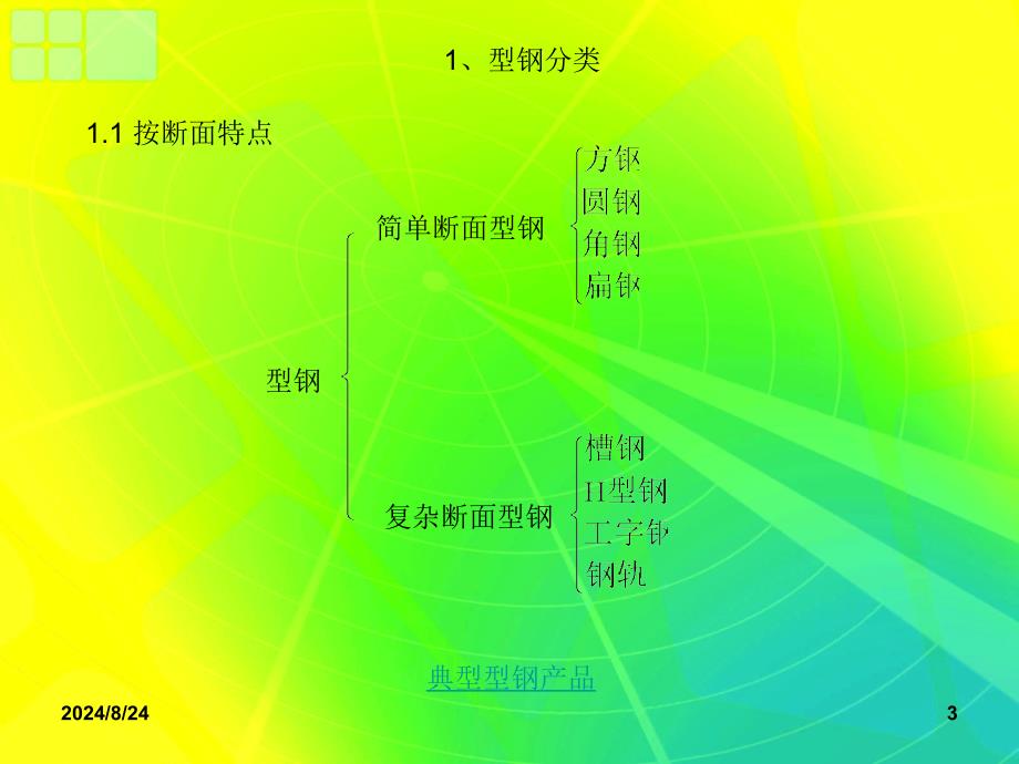 型钢生产概述(轧钢工艺)_第3页