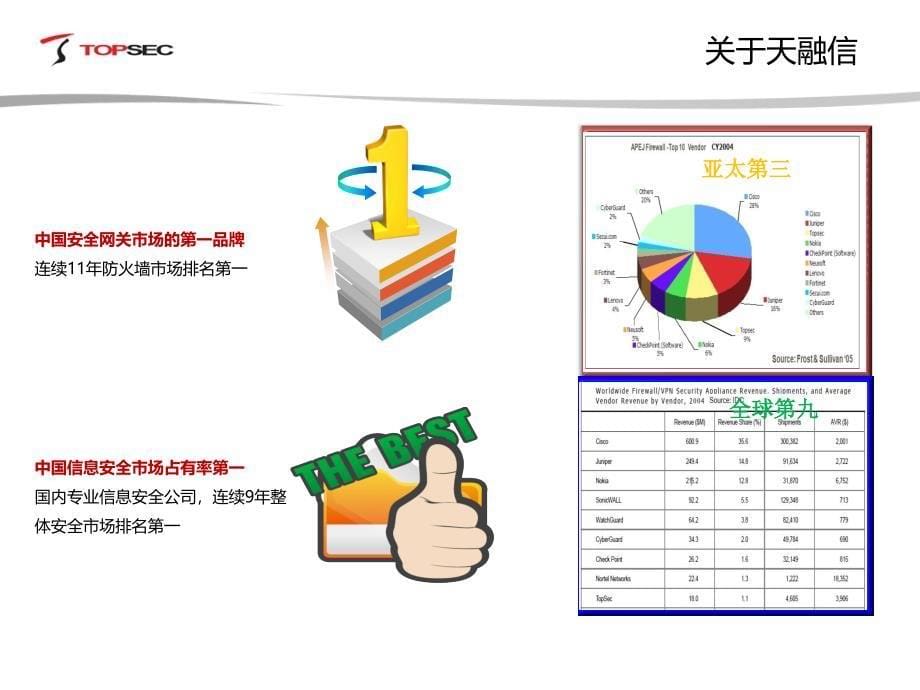 [IT认证]防火墙_第5页