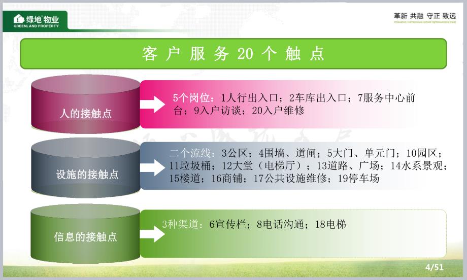 物业公司客户触点手册.pdf_第4页