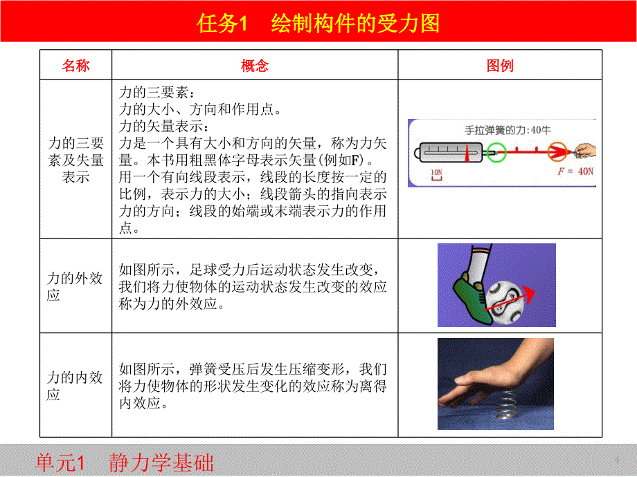 静力学PPT精选文档_第4页