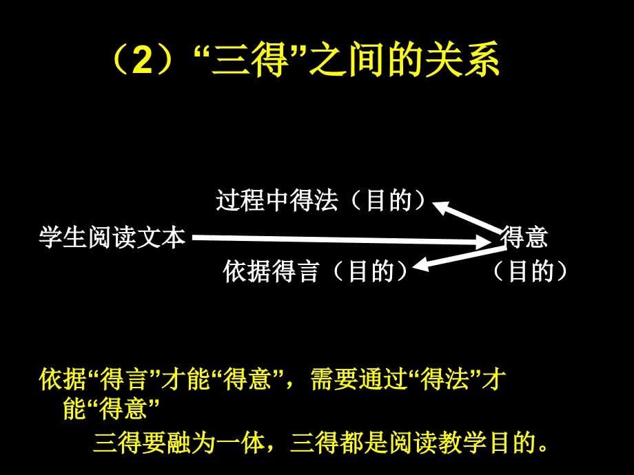 阅读教学的三得新.ppt_第5页