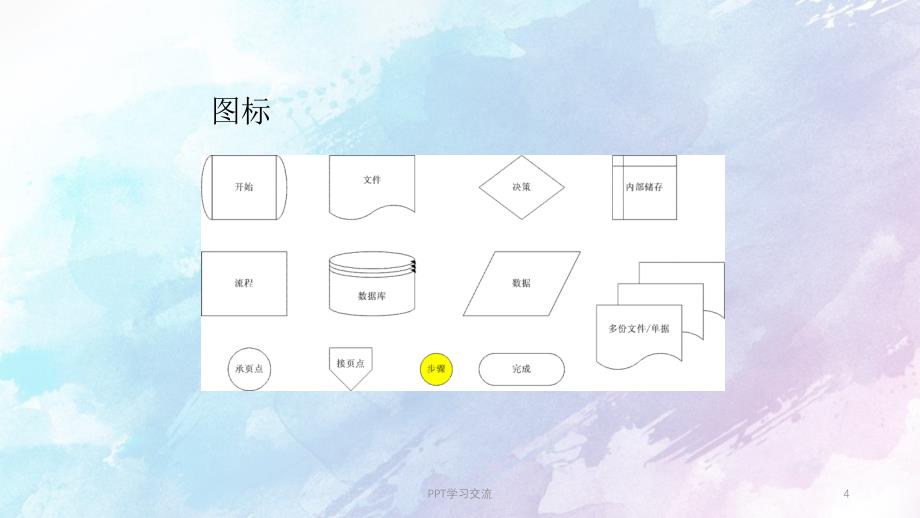 投资公司内控制度及流程图PPT课件_第4页