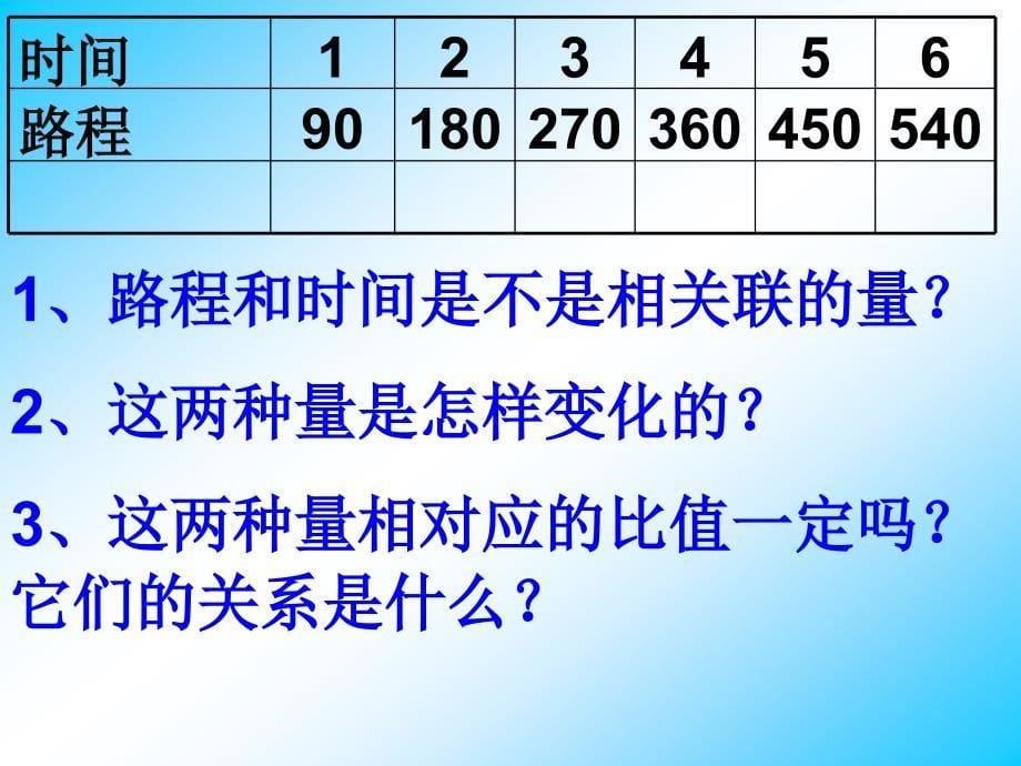 青岛版正比例的意义.ppt_第5页