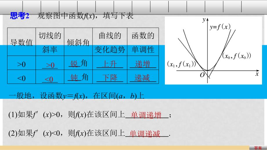 高中数学 第一章 导数及其应用 1.3.1 函数的单调性与导数课件 新人教A版选修22_第4页