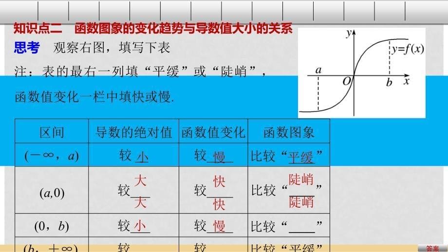 高中数学 第一章 导数及其应用 1.3.1 函数的单调性与导数课件 新人教A版选修22_第5页