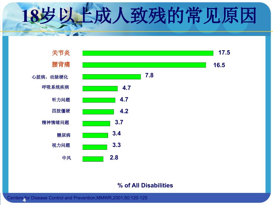 (医学课件)骨性关节炎治疗与护理ppt演示课件_第4页