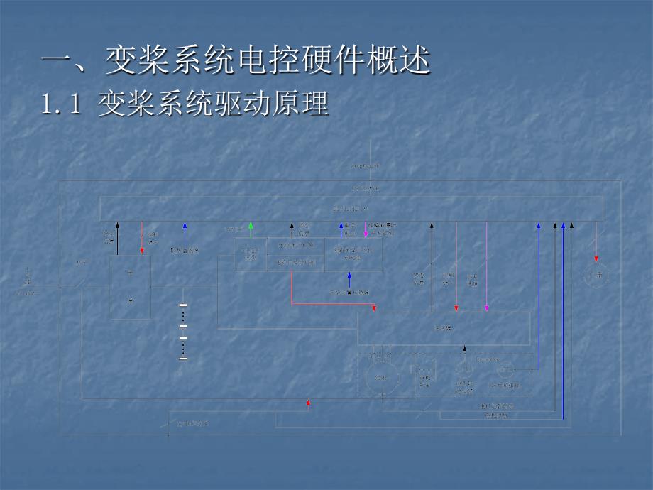 《金风变桨系统培训》PPT课件_第3页