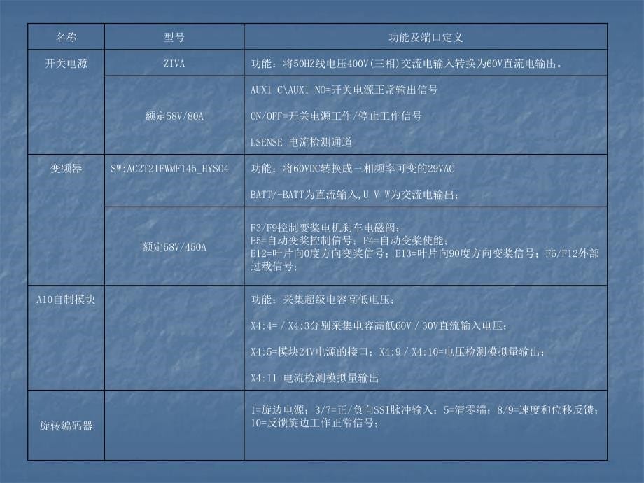 《金风变桨系统培训》PPT课件_第5页