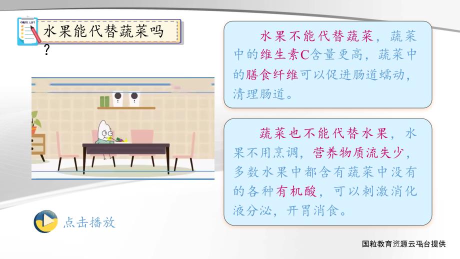 国粒教育资源云平台小学科学四年级下册3食物中的营养图文课件_第4页