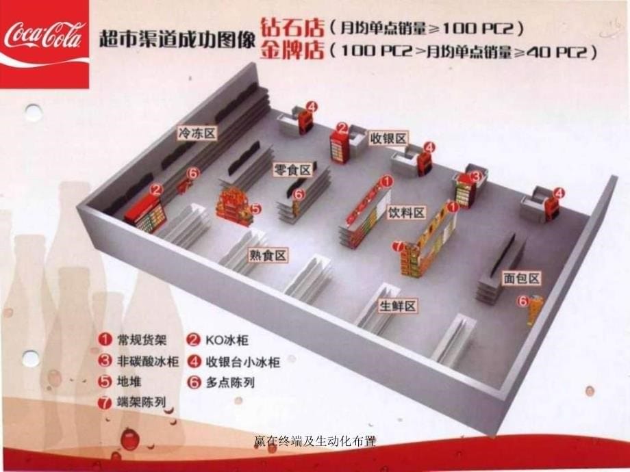 赢在终端及生动化布置课件_第5页