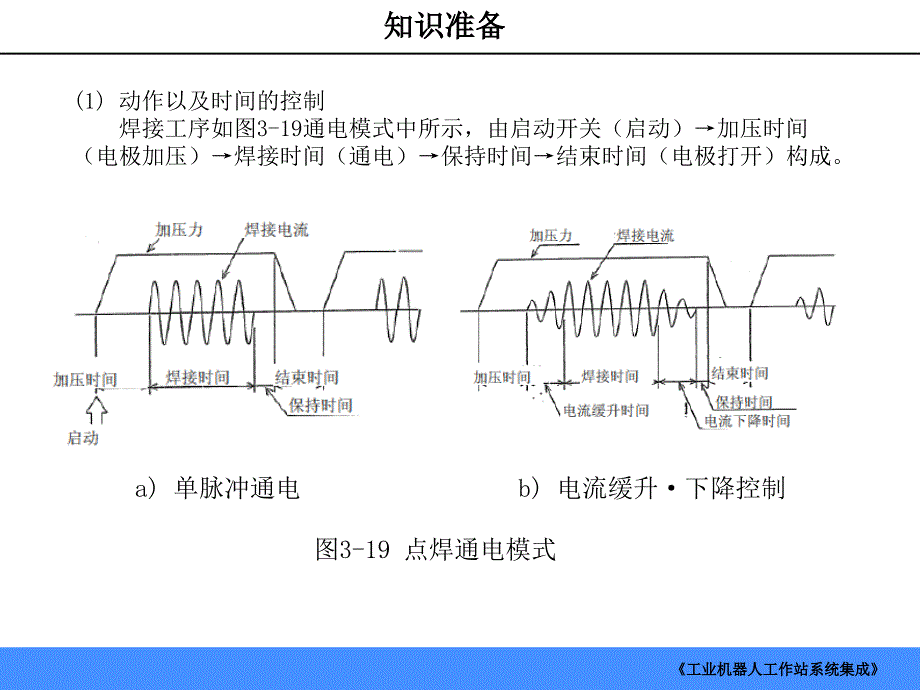 工业机器人点焊工作站的系统设计课件_第4页