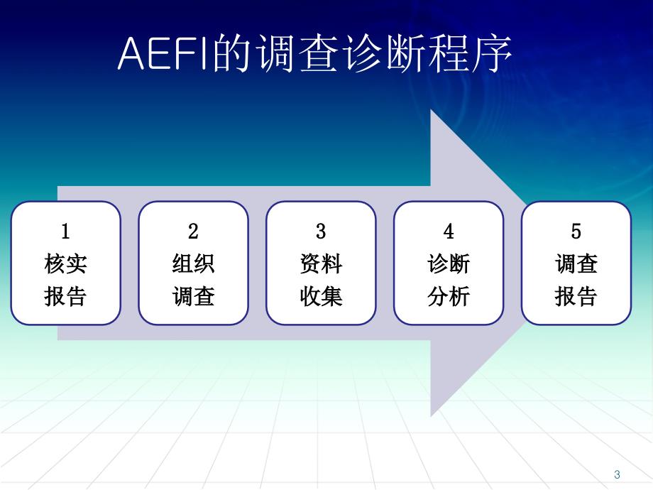 预防接种异常反应调查工作置规范ppt课件_第3页