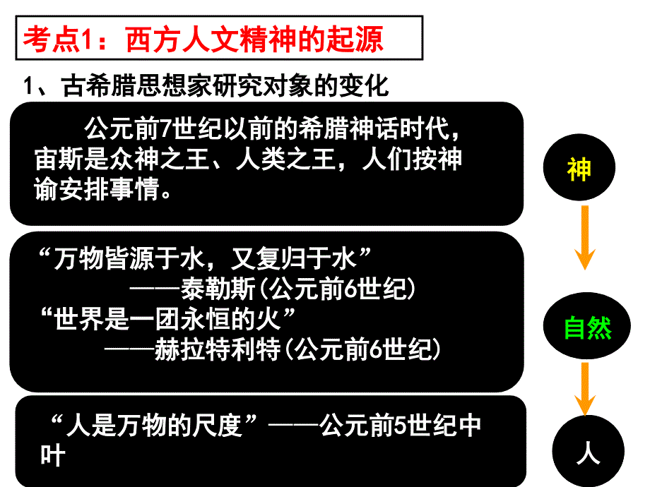 西方人文精神的起源及其发展课件_第4页