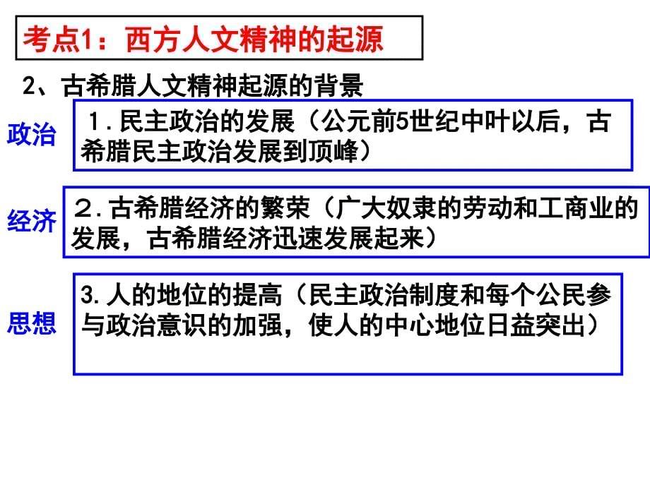 西方人文精神的起源及其发展课件_第5页