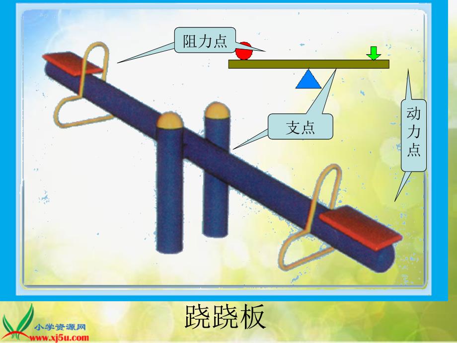 冀教小学科学五下册《2撬棍的学问》ppt课件-(2)_第4页