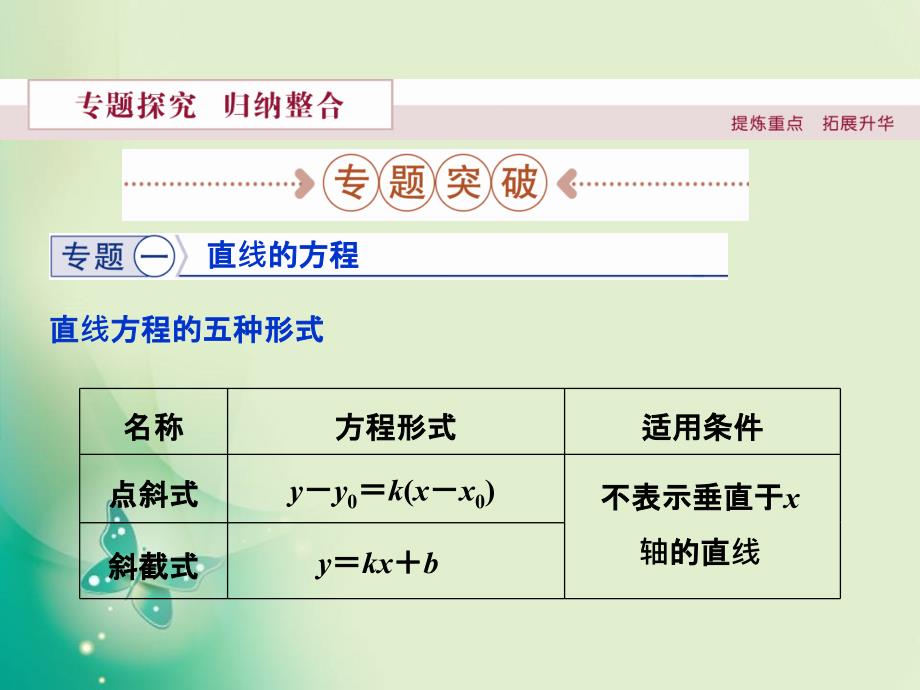 数学北师大版必修2课件第二章解析几何初步优化总结_第3页