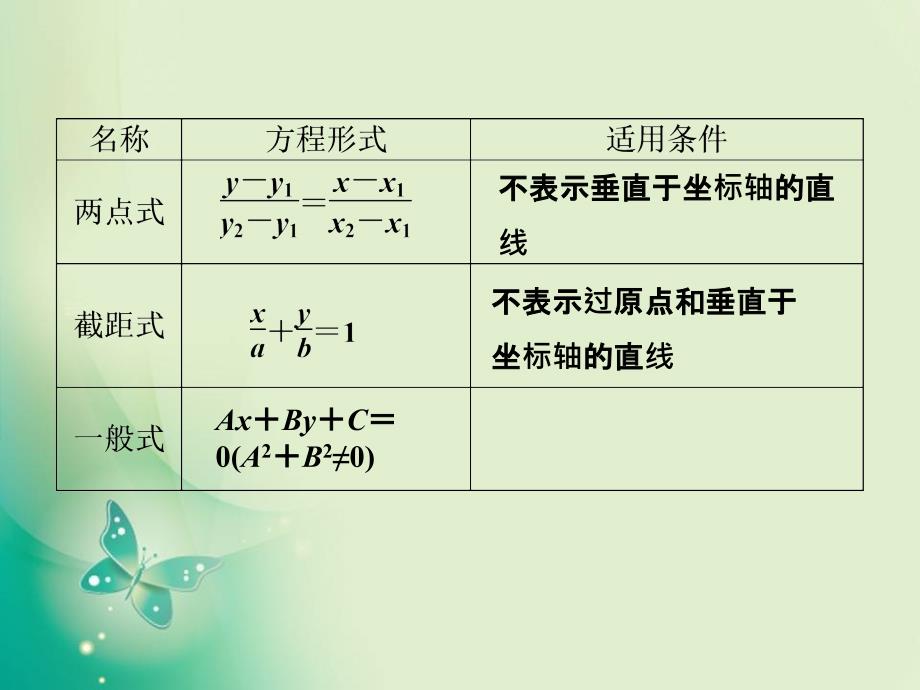 数学北师大版必修2课件第二章解析几何初步优化总结_第4页