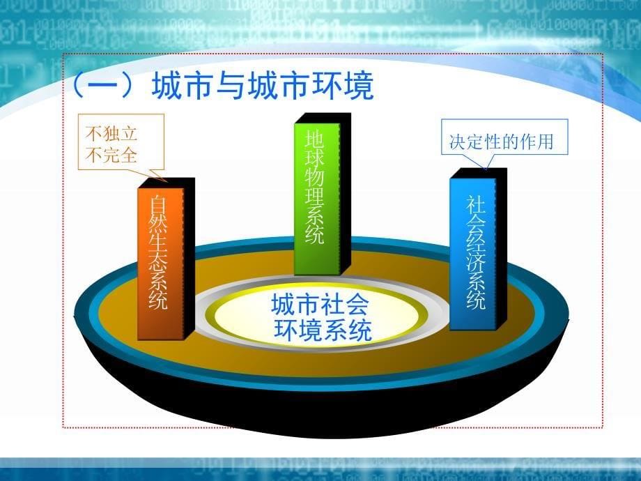 环境管理学之区域环境管理_第5页