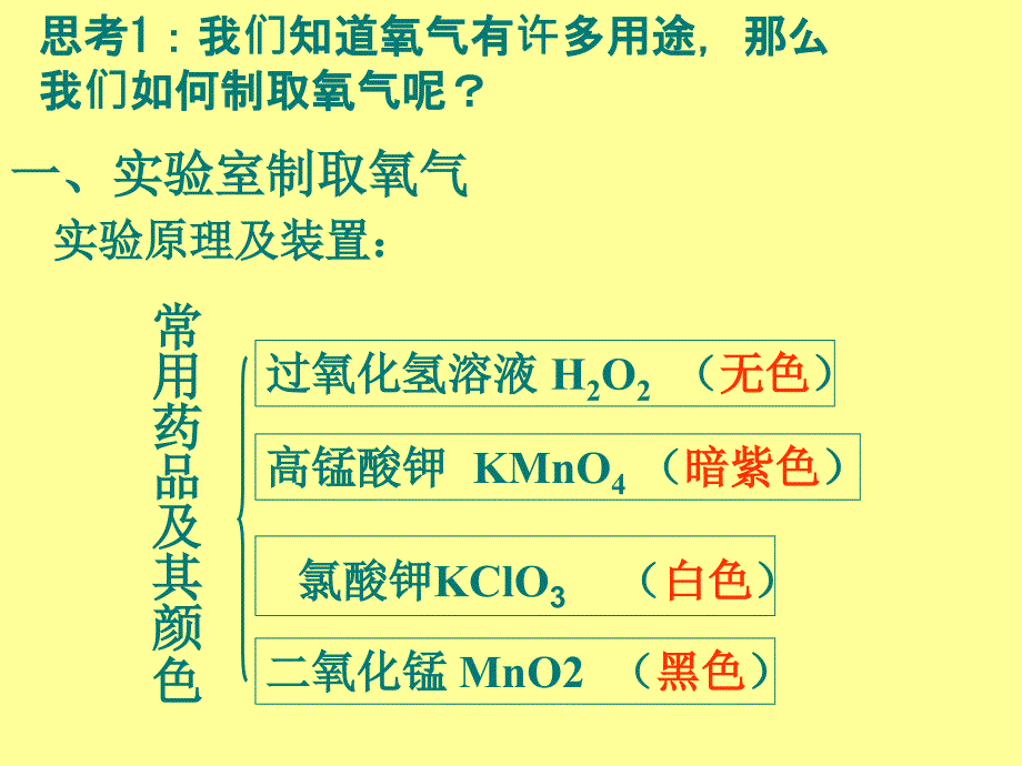 课题3实验室制取氧气课件_第2页