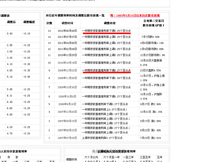 央行降息政治演讲课件_第4页