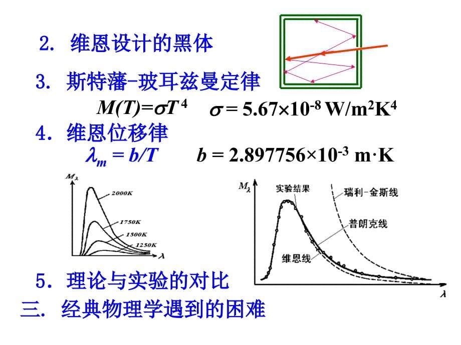 清华大学物理课件：近代物理基础_第5页