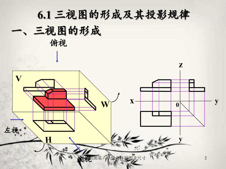 机械制图第六章组合体视图及尺寸标注_第2页