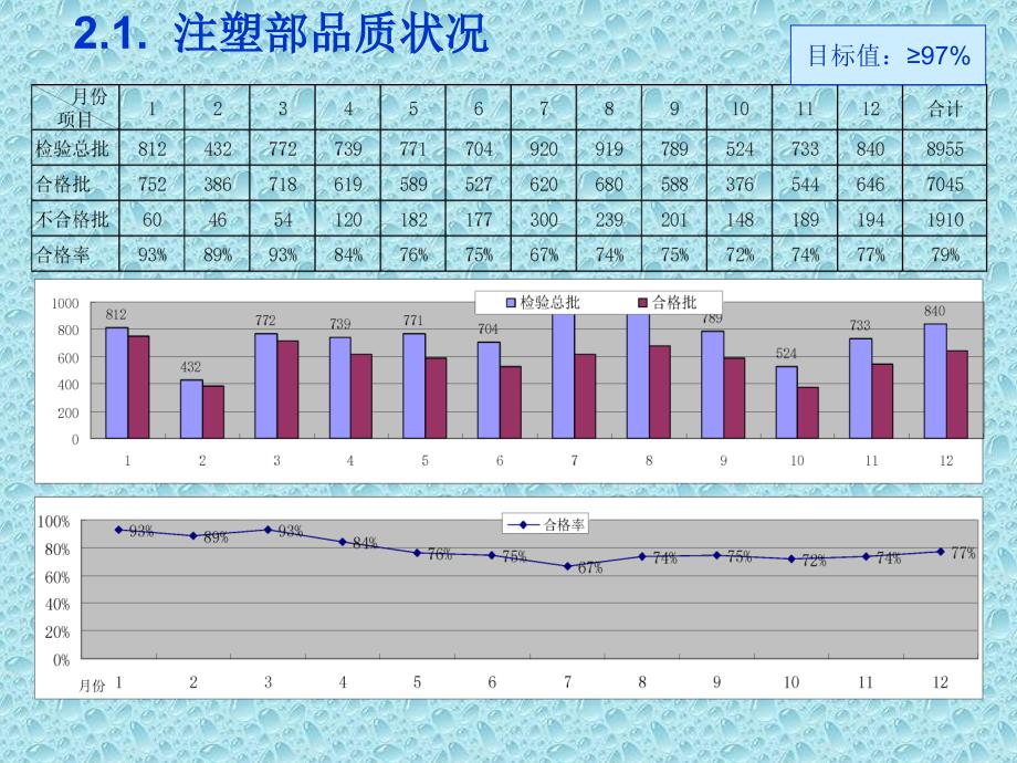 PE公司品质报告_第4页