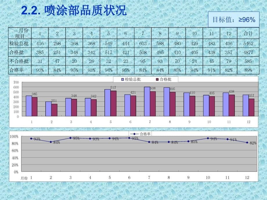 PE公司品质报告_第5页