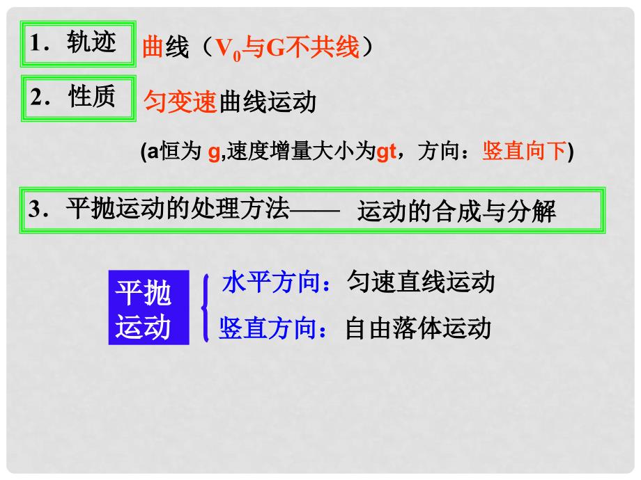 广东省揭阳一中高中物理 平抛物体的运动课件2 新人教版必修2_第2页