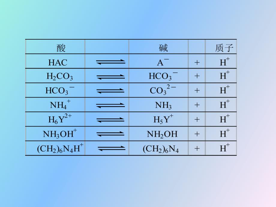 化学分析第四章酸碱滴定法第_第4页