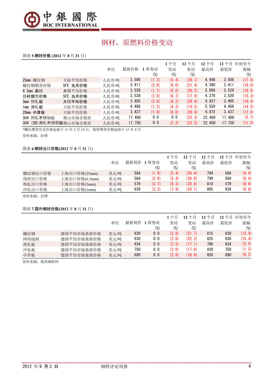 钢铁评论周报：8月钢铁行业PMI继续回落0904_第4页