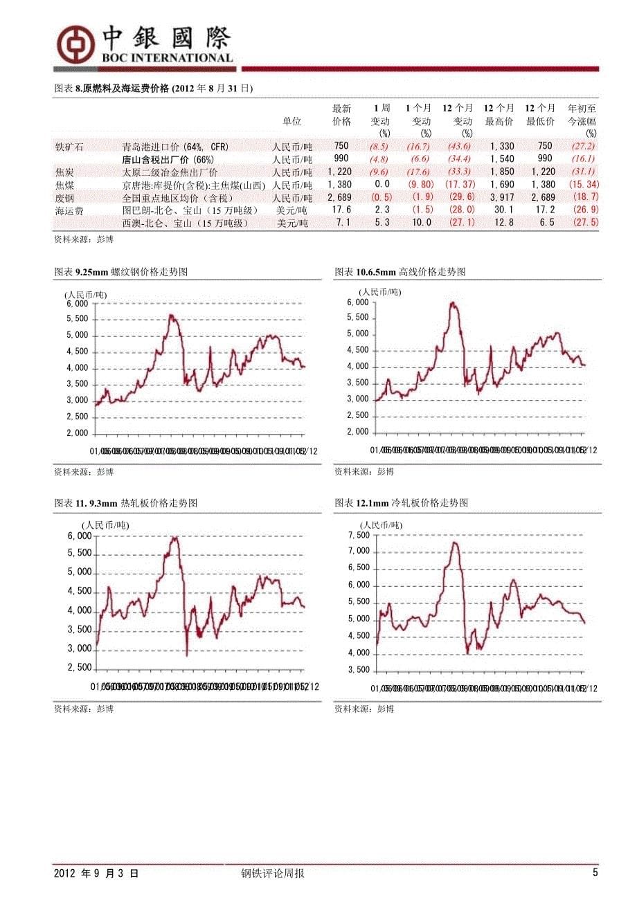 钢铁评论周报：8月钢铁行业PMI继续回落0904_第5页