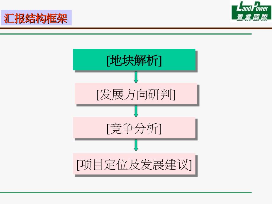 南昌森岳艾溪湖项目整体定位和物业发展建议_第4页